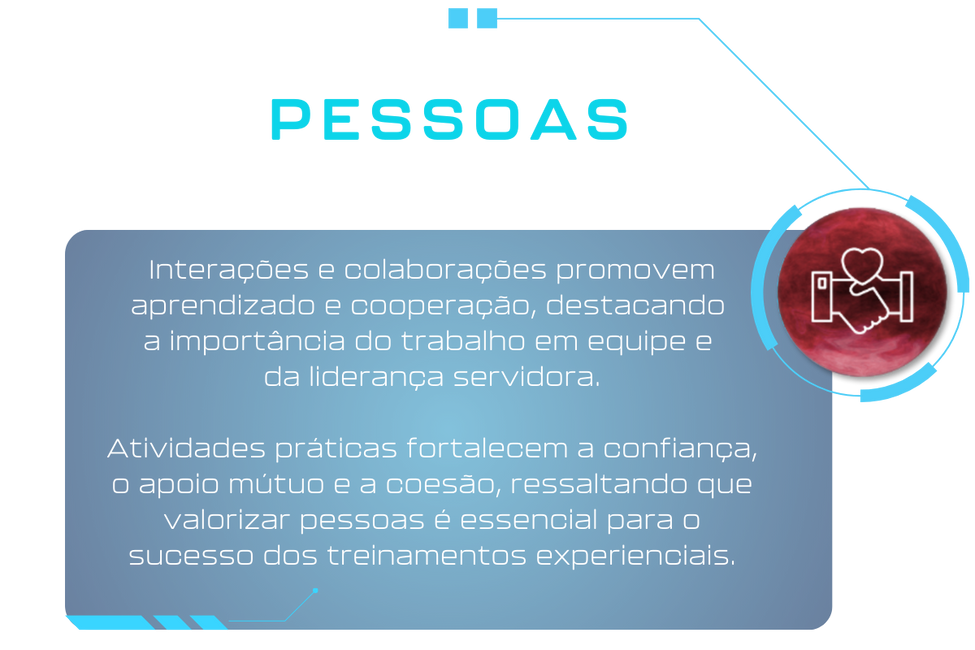 pessoas